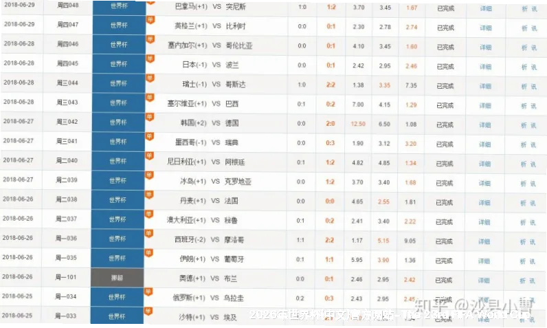 预测模型与算法